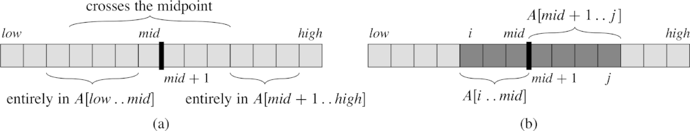 Max subarray spanning midpoint